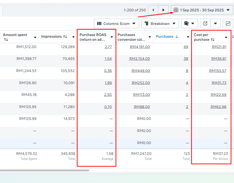 Frustrated Marketer vs Success Graph