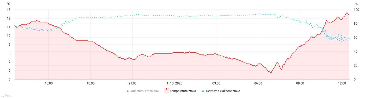 meteo-amchart-xy (45)