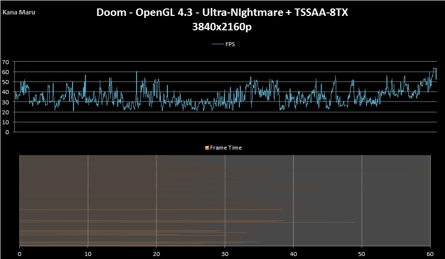 4K Ultra and Nightmare
