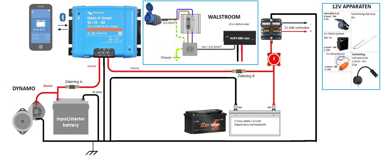 Schema