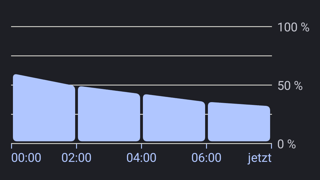 battery-drain-7a-night.png