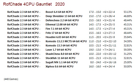 RofChade 2.3 64-bit 4CPU Gauntlet