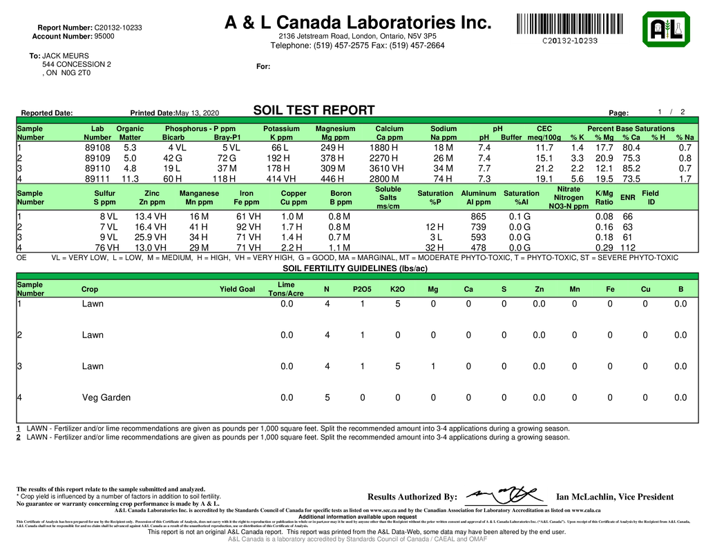 A&L Canada Labs Soil Test Lawn Care Forum