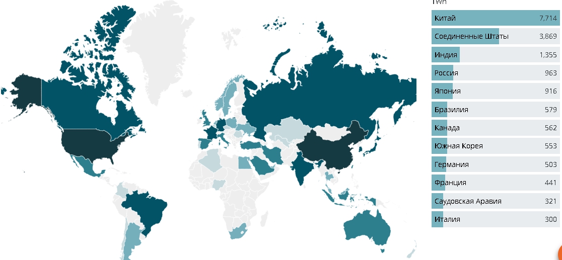 электроэнергия 2022 в мире. мировой рынок газа. потребление газа по странам мира. структура выработки электроэнергии в мире 2020. диаграмма электроэнергии латинской америки.