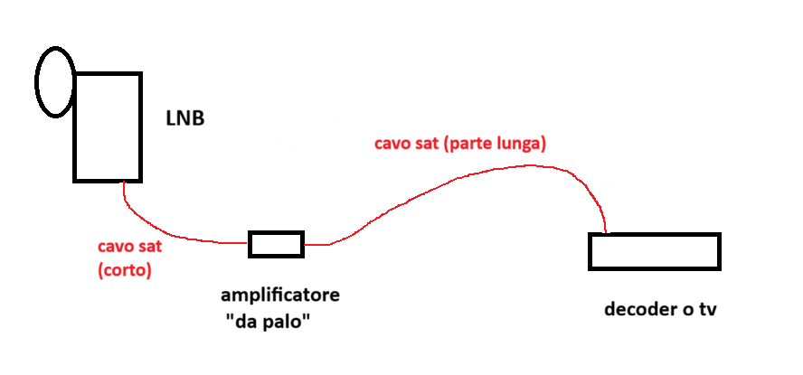 Amplificatore tipo 2