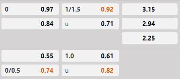 Soi kèo tài xỉu hiệp 1 Vejle vs Odense
