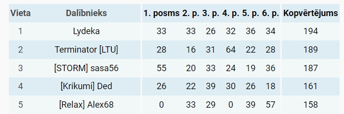 Скриншот 07-05-2024 220554