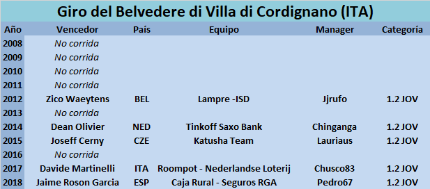 22/04/2019 Giro Belvedere di Villa di Cordignano ITA 1.2 JOV Giro-del-Belvedere-di-Villa-di-Cordignano