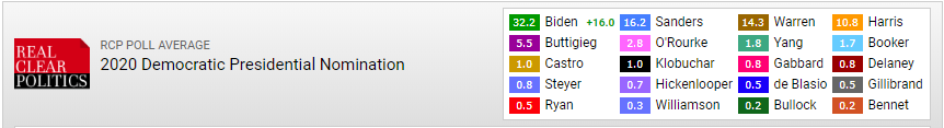 rcp-poll-aug-2019.png