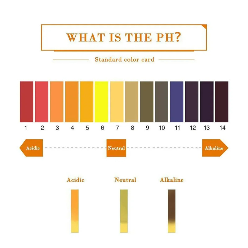 pH Test Strips Image 2