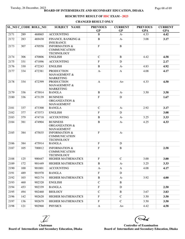 Dhaka-Board-HSC-Rescutiny-Result-2023-PDF-68