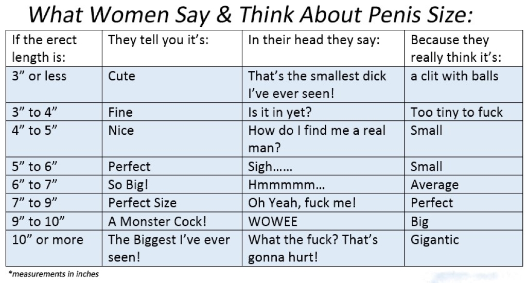 A Girls Guide To Size : r/CaptionsSPH