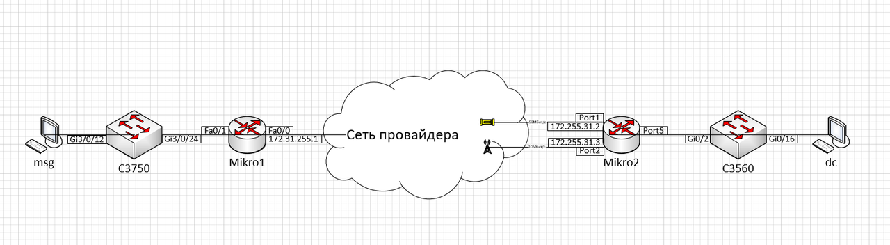 Схема QoS