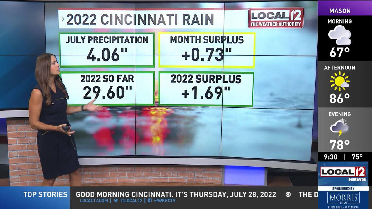 07.28 - 14.00.00 - Good Morning Cincinnati at 9am  ᴺᵉʷ. News coverage....ts_snapshot_35.57_[2022.07.