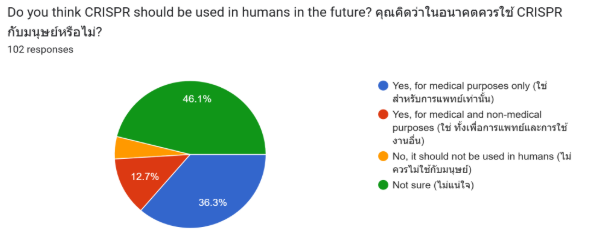 Figure 4 - Summary Data