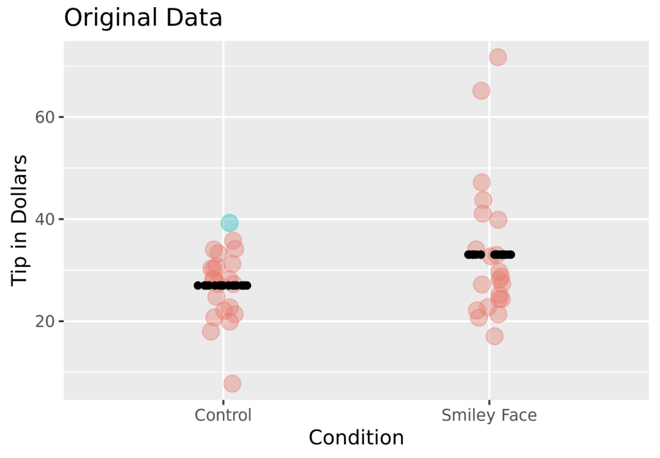 A scatterplot of the distribution of Thumb by Height in Fingers overlaid with the regression line in orange.