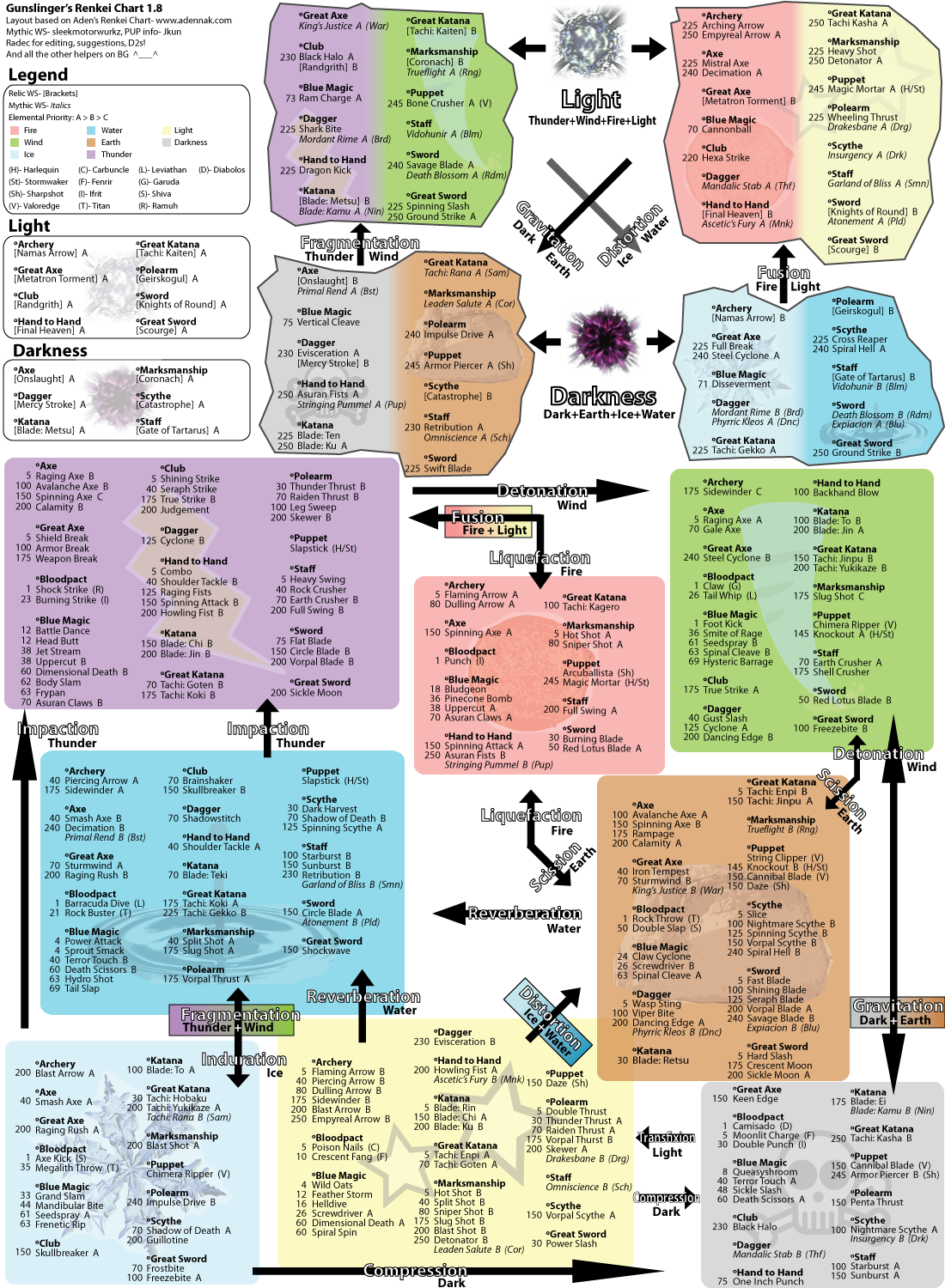 FFXI-Renkei-Chart.png