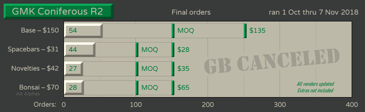 Final orders