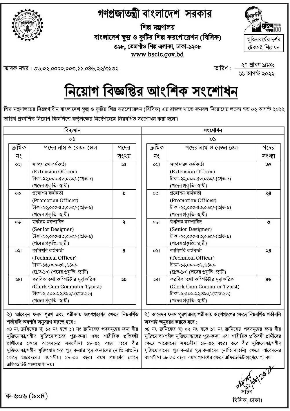 Bangladesh Small Cottage Industries Corporation Job Circular 2022