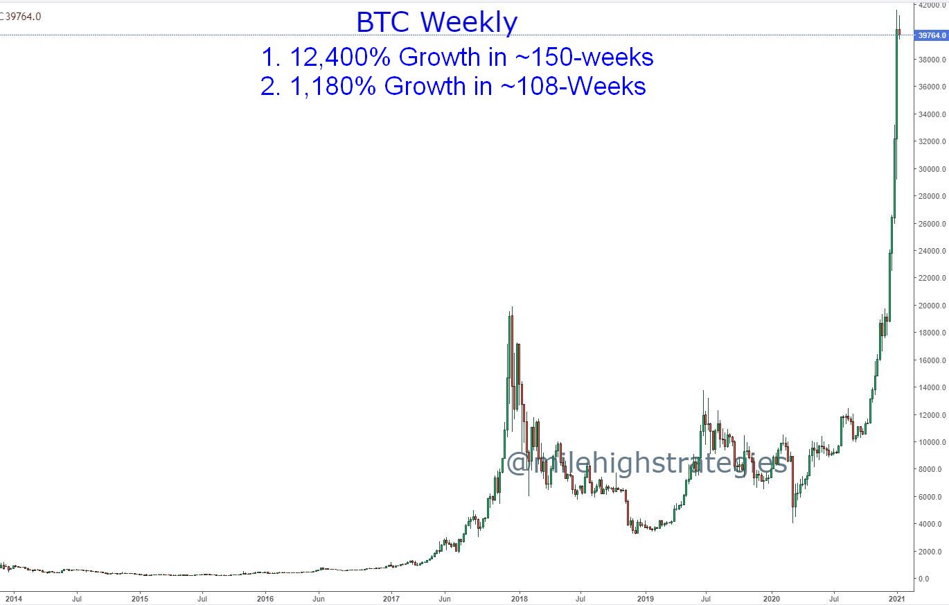 BTC-D-1-8-21-Parabolic.jpg