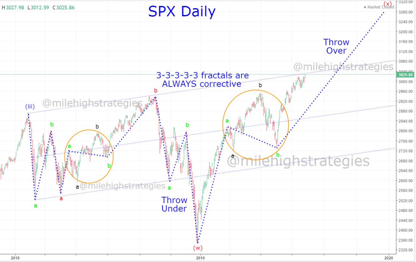 SPX-D-7-26-19-1.jpg