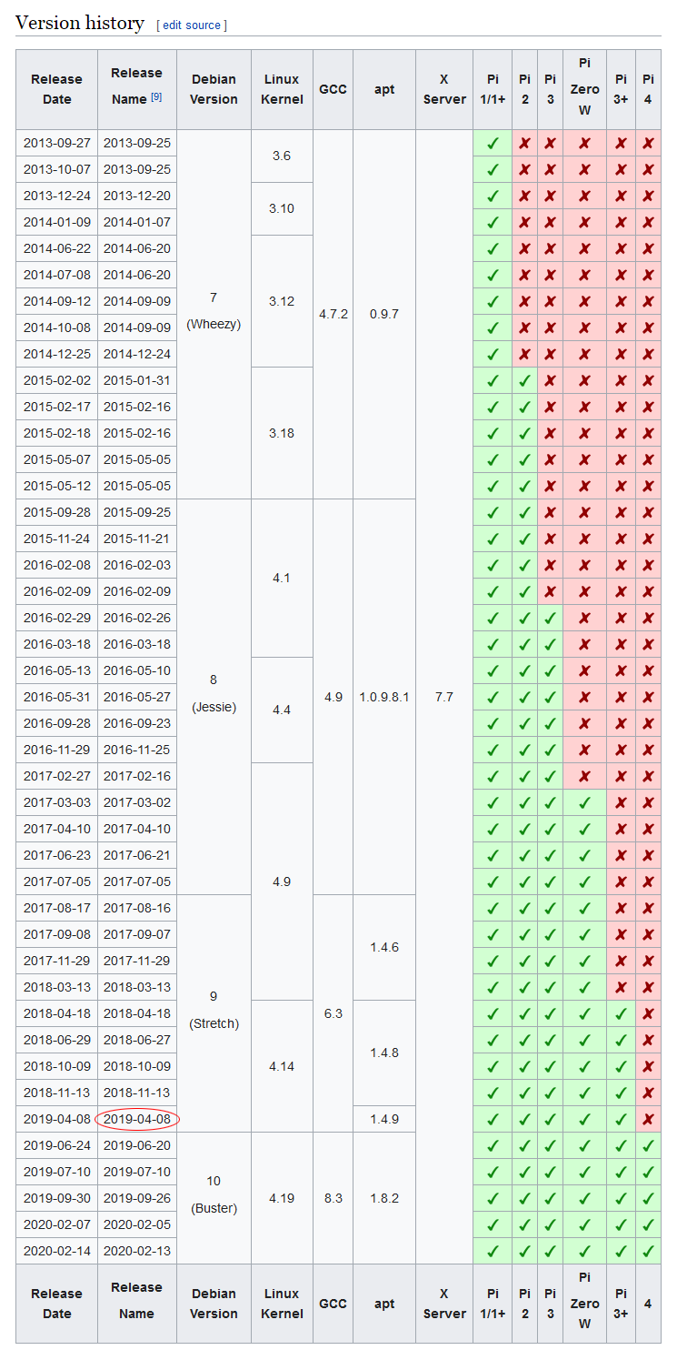 raspbian-versions.png