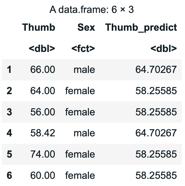 Output of a few rows of Thumb, Sex, and Thumb_predict