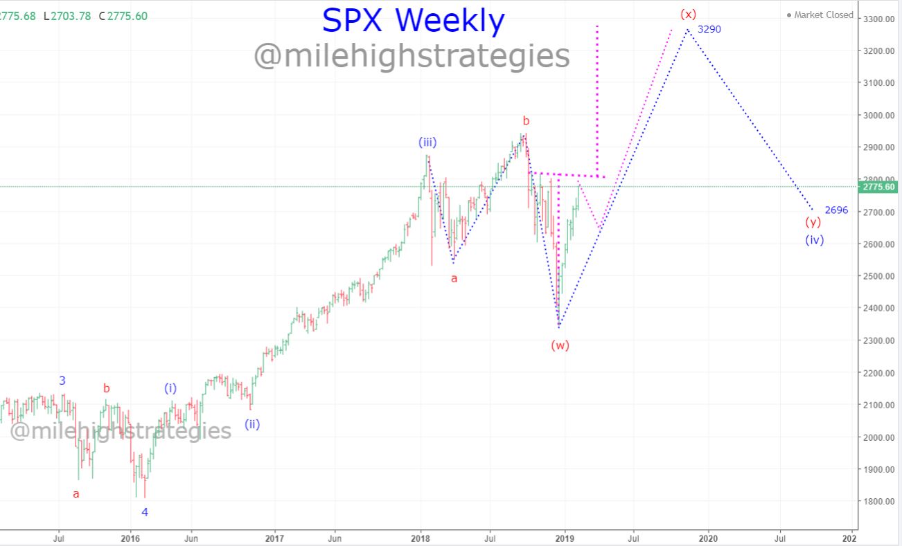 SPX-W-2-16-19.jpg