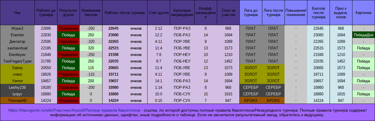 НЗТ№8, лига