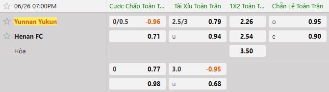 Soi kèo tài xỉu cả trận Yunnan Yukun vs Henan Songshan
