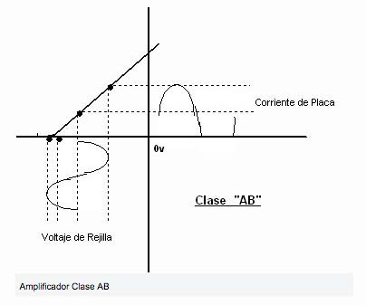 Watios válvulas & transistores - Página 2 Clase-ab