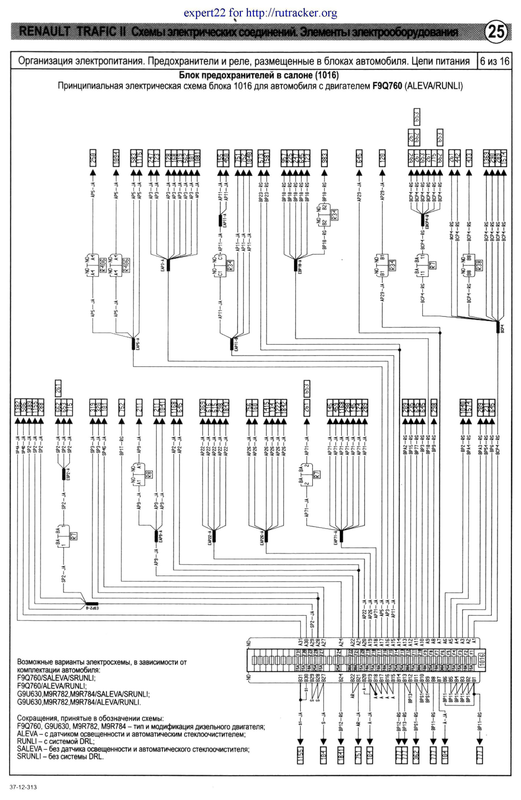 25 блок запобіжників (1016) F9Q