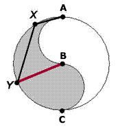 Circle