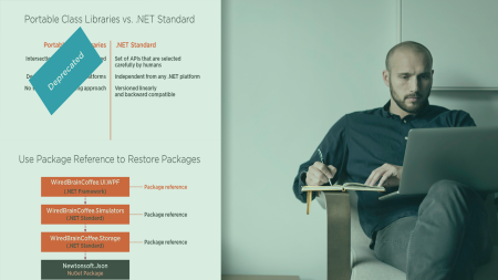 .NET Standard: Getting Started