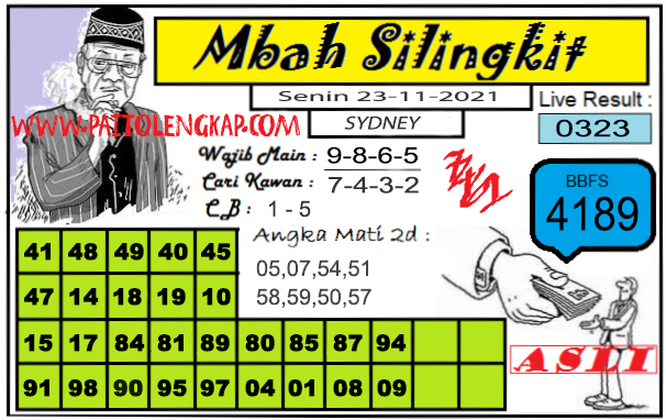 prediksi sydney selasa