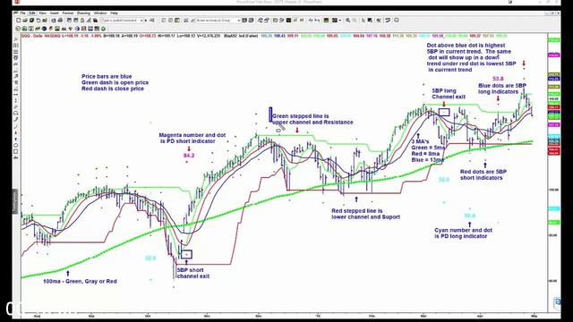 [Image: G-PSimpler-Stocks-Trend-Trading-Course.jpg]