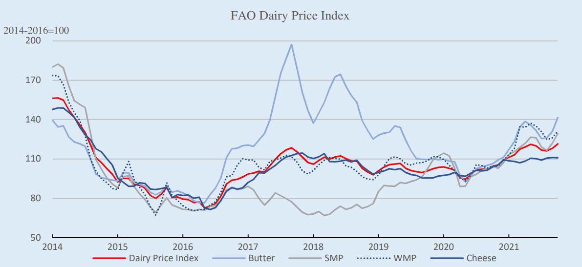 fao-price-index