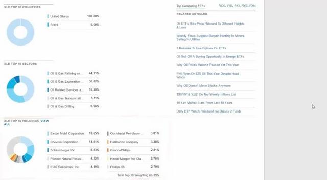 [Image: G-PThe-Investors-Podcast-How-to-Invest-in-ETFs.jpg]