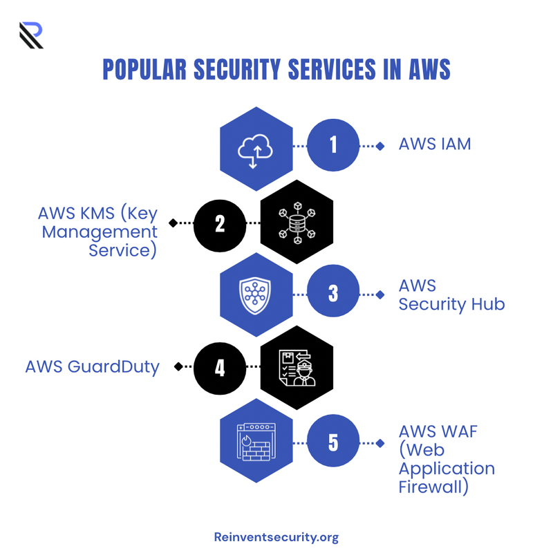 Cloud Security