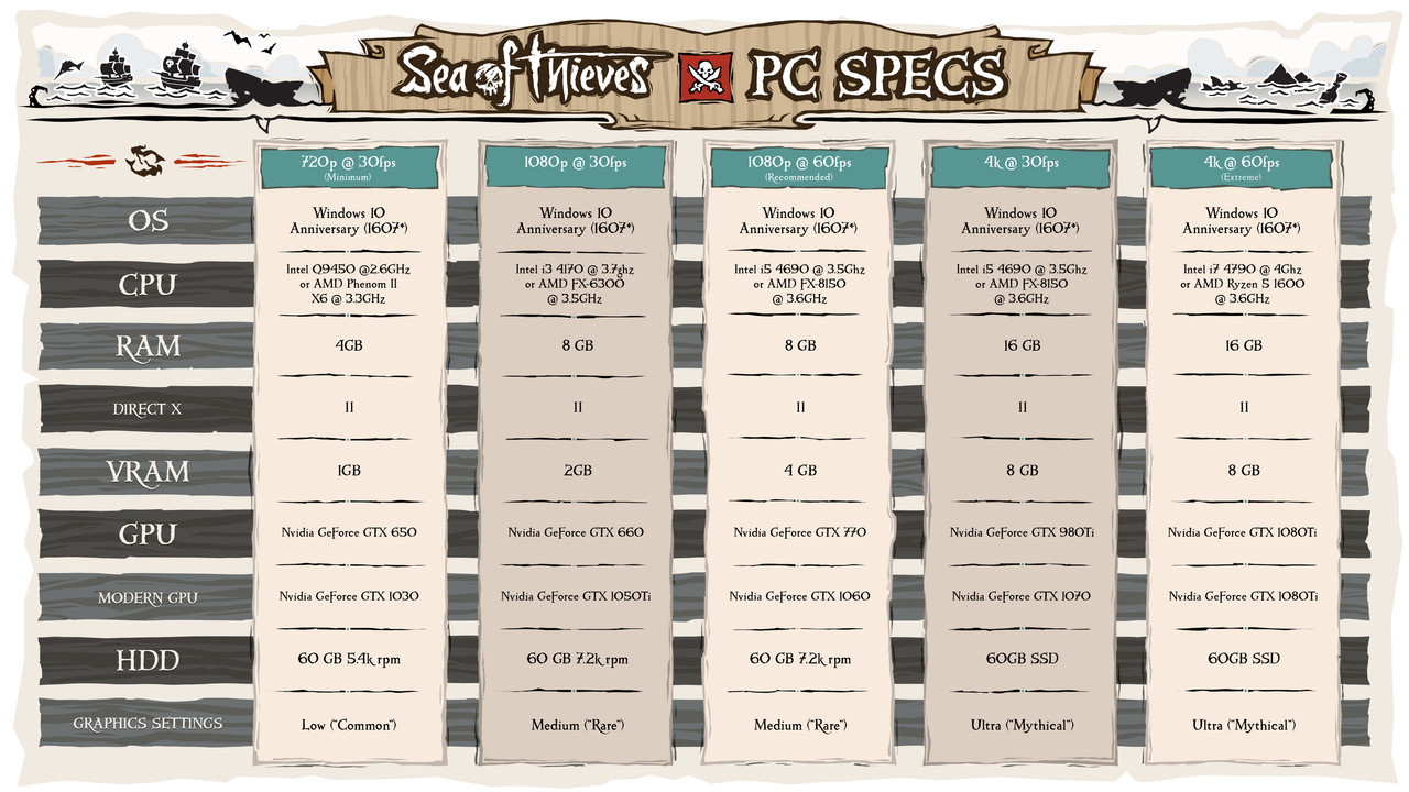 sea-of-thieves-nvidia-geforce-gtx-recommended-specs-draft