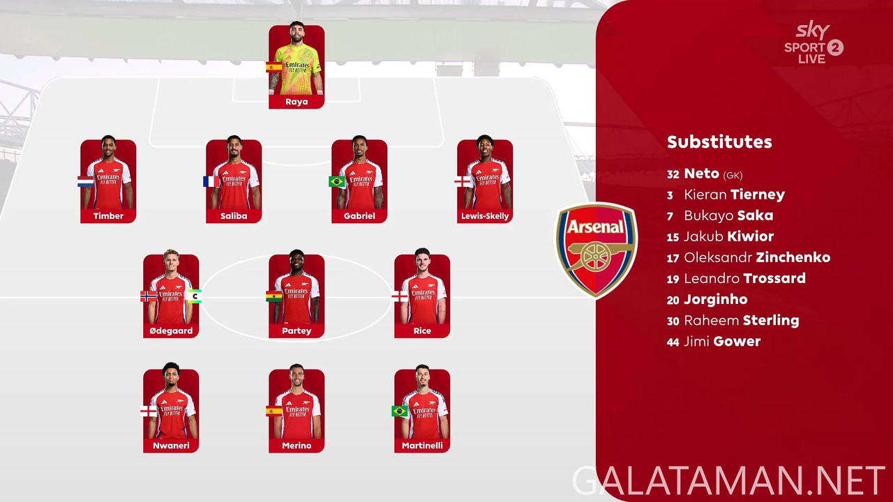 [Image: 20250401-ARS-FUL-EPL-F-EN-1080-mkv-snaps...48-147.jpg]