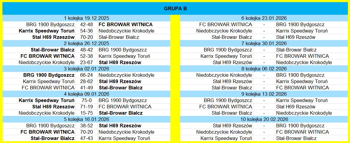 [Obrazek: Grupa-B.jpg]