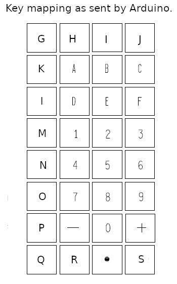 ShuttleDataEntryKeypad-ArduinoMapping