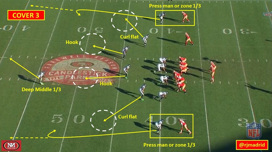 49ers A Defense in the Mold of a Rival, Part 2 — Cover 3 and Cover 1