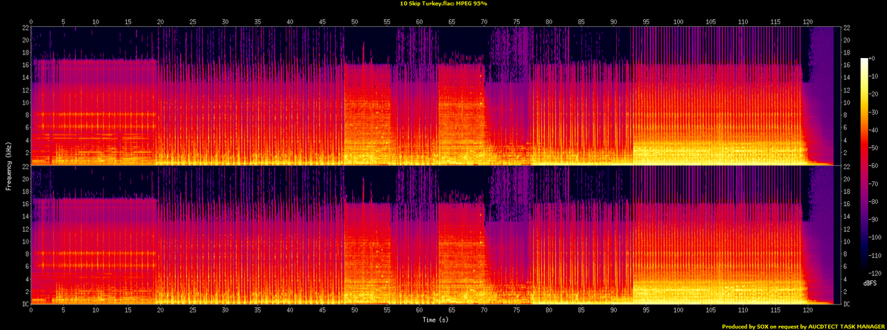 10 Skip Turkey.flac.spectrogram