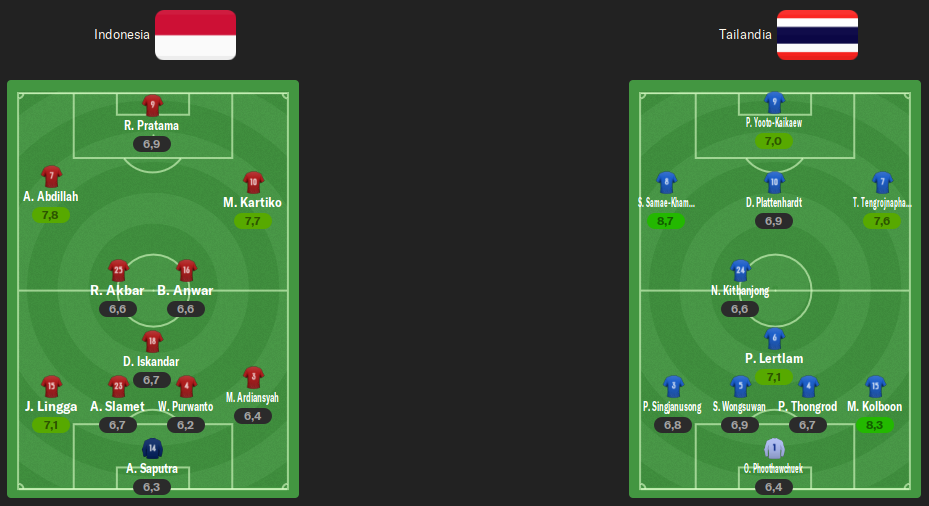 alineacion-octavos.png