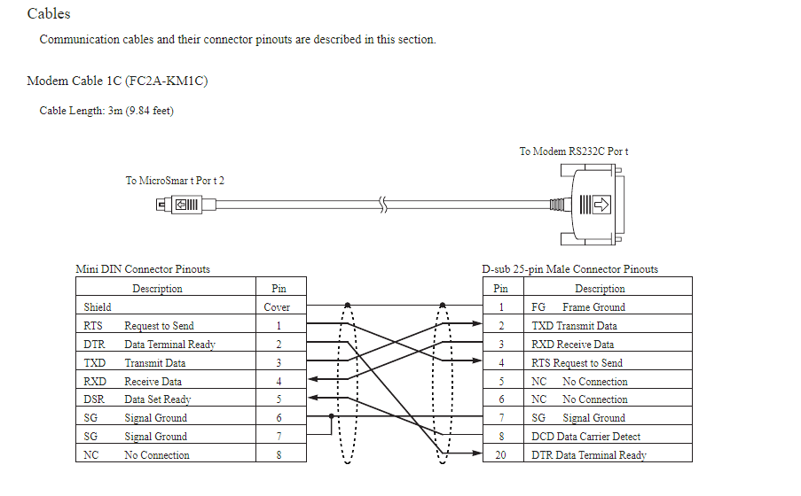Has anyone the FC2A-KC4C cable diagram? Thanks