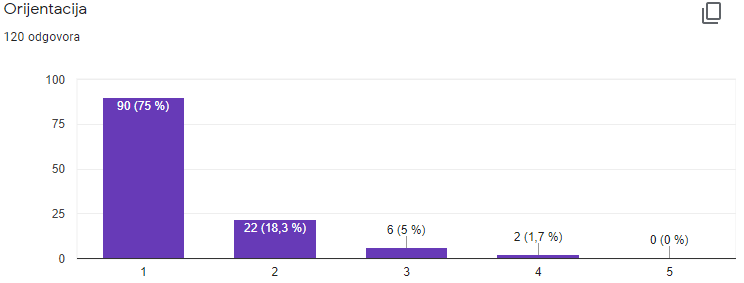 Seks forum.hr analni Usporedba analnog