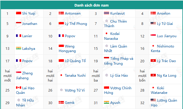 Giải cầu lông Malaysia Open 2026