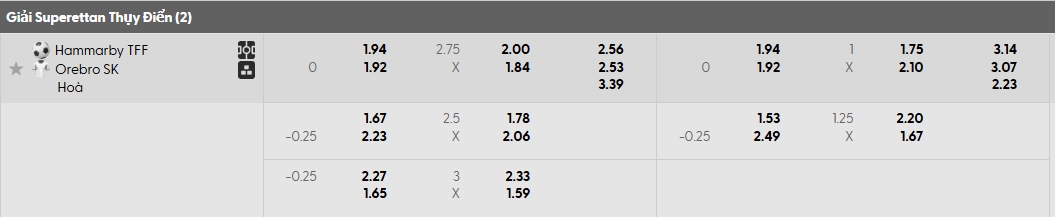 Tỷ lệ kèo Hammarby TFF vs Orebro